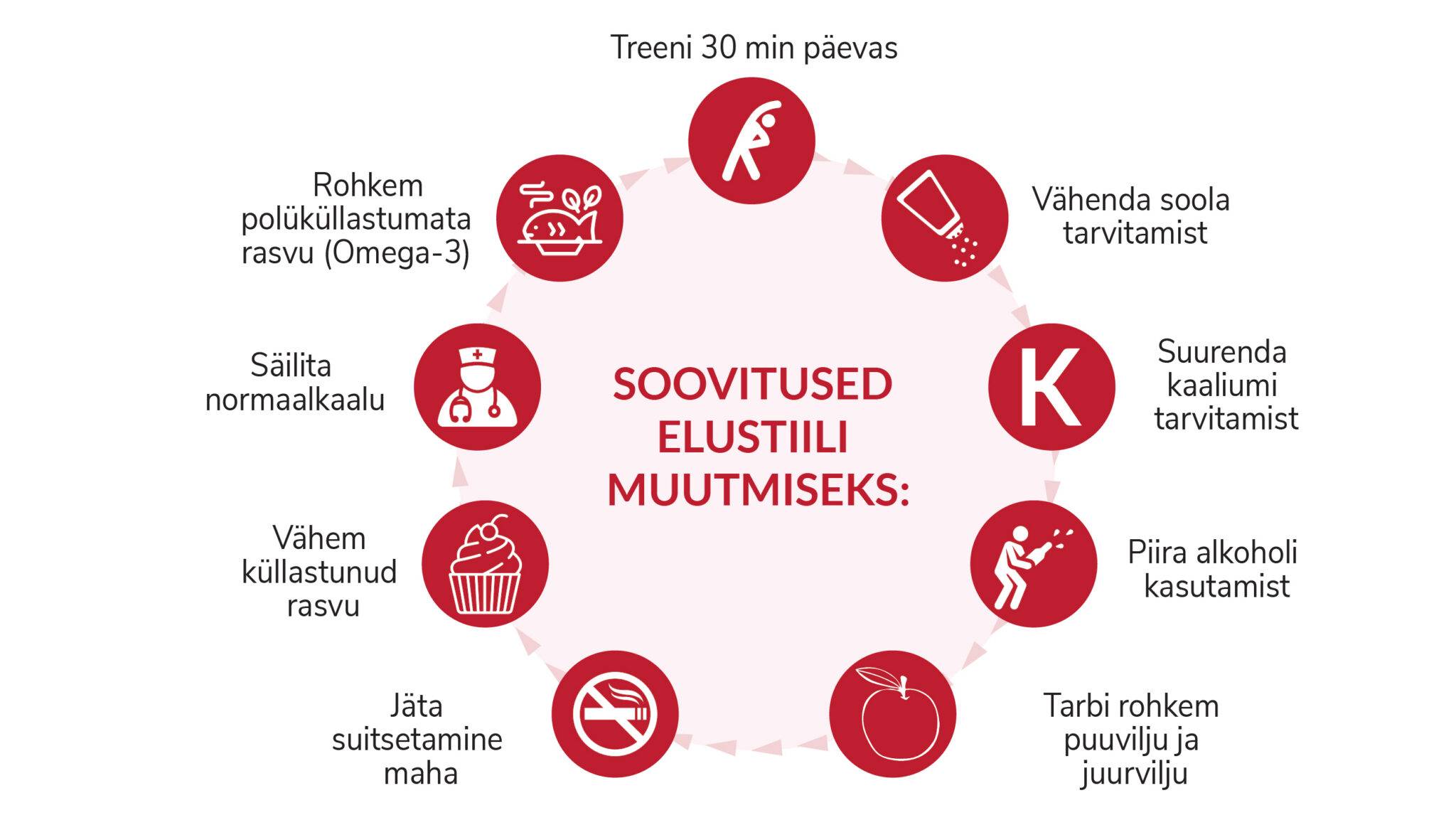 9 LIFESTYLE RECOMMENDATIONS FOR HEART HEALTH